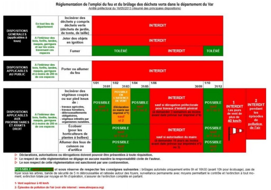 Tableau brulage.pdf